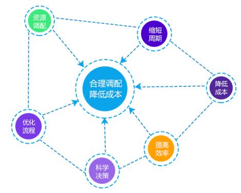 生產(chǎn)設備資產(chǎn)全生命周期管理解決方案