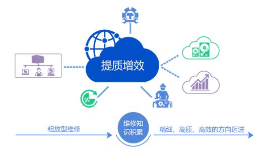 生產(chǎn)設備資產(chǎn)全生命周期管理解決方案 生產(chǎn)設備資產(chǎn)全生命周期管理解決方案