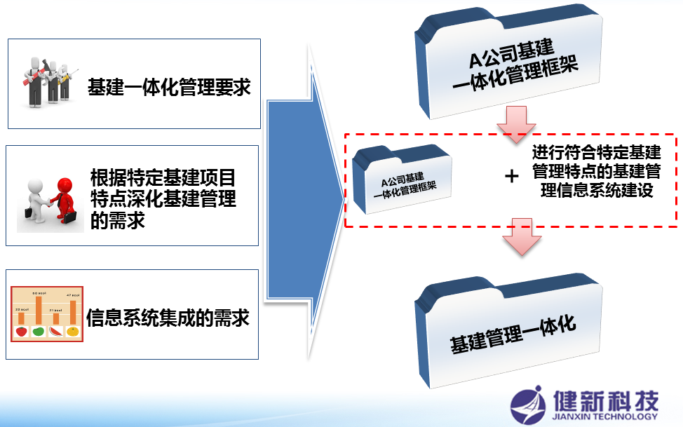 電力行業(yè)基建領域解決方案