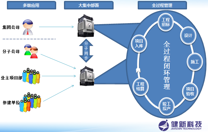 電力行業(yè)基建領域解決方案