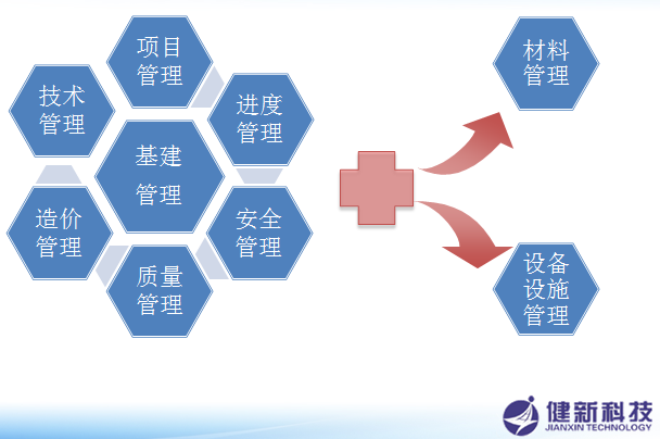 電力行業(yè)基建領域解決方案