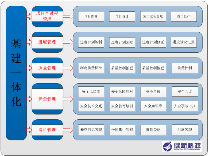 電力行業(yè)基建領域解決方案 電力行業(yè)基建領域解決方案