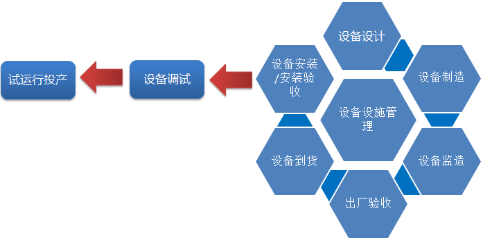 電力行業(yè)基建領域解決方案