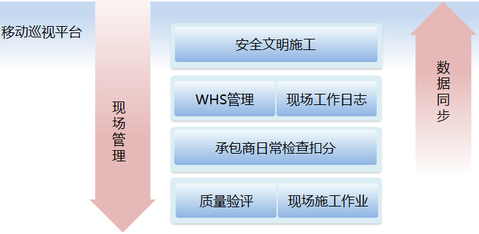電力行業(yè)基建領域解決方案 電力行業(yè)基建領域解決方案